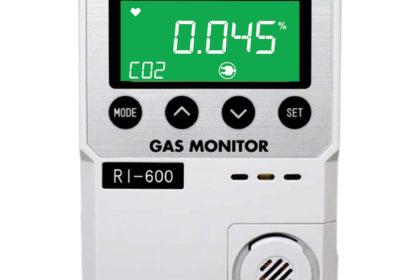 RI-600 CO2 Gas Monitor
